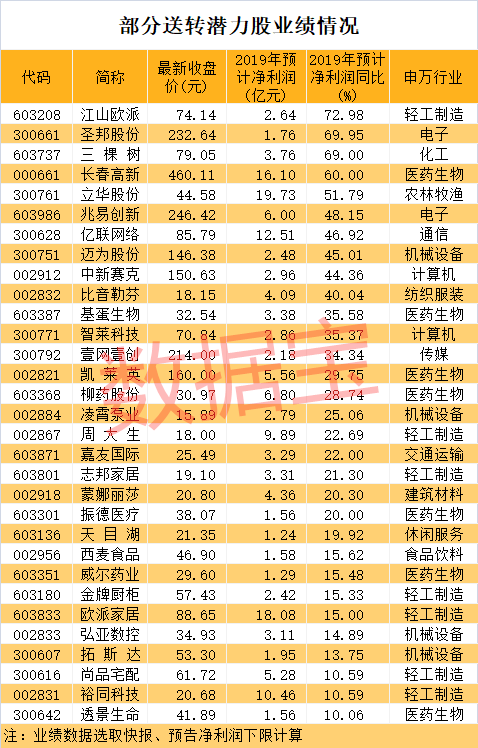 最新潜力股的投资机遇与挑战分析