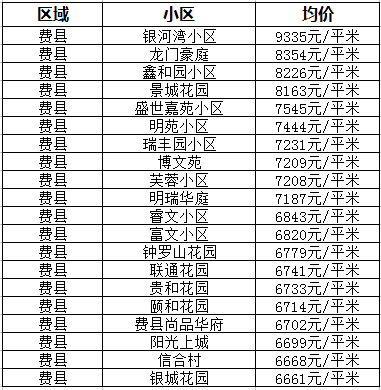 惠民最新房价动态，市场趋势解读与未来展望