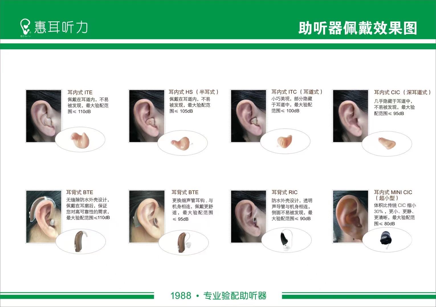 最新听力恢复技术，重塑听觉世界的希望之光