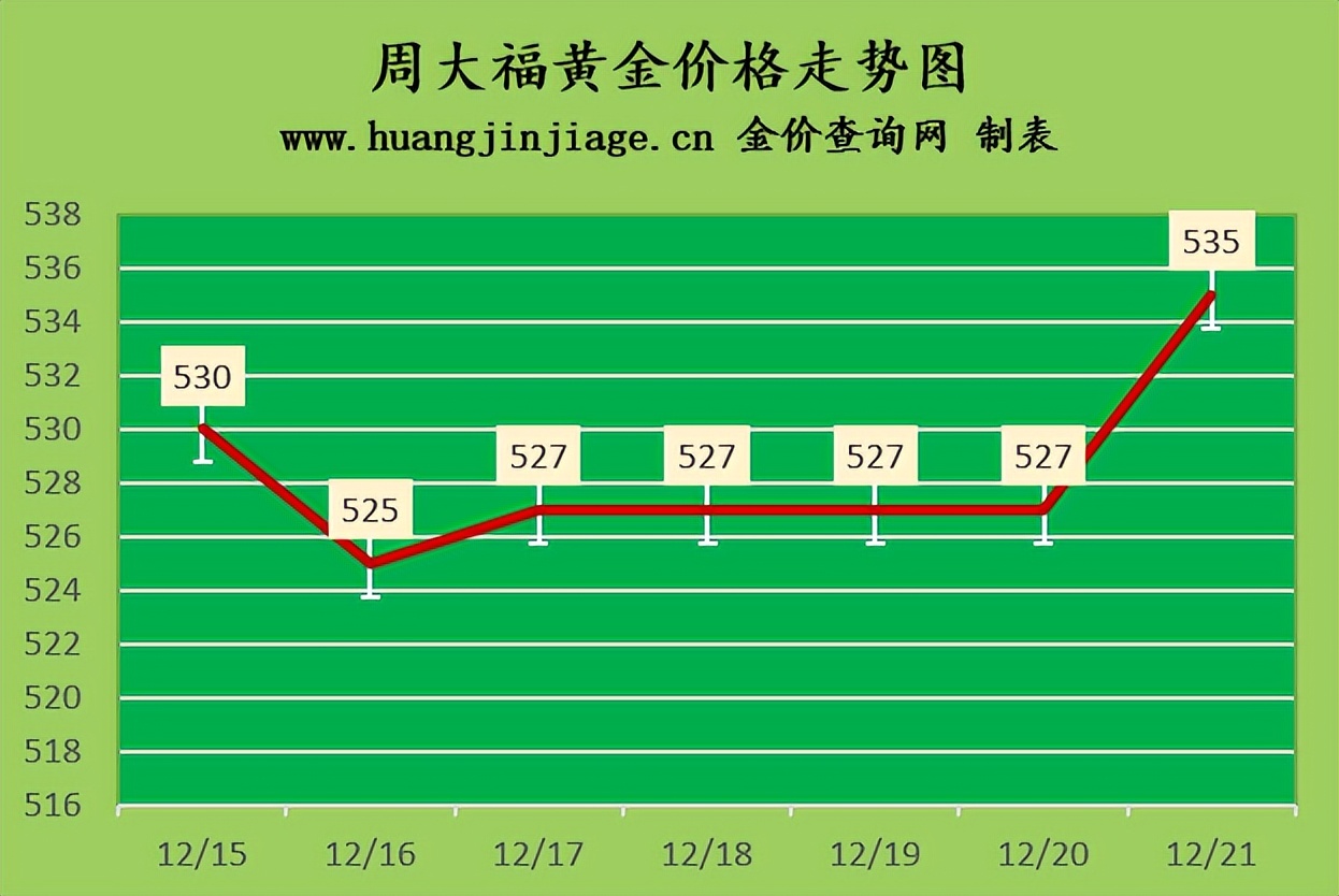 今日国际金价最新动态，市场走势分析与预测报告