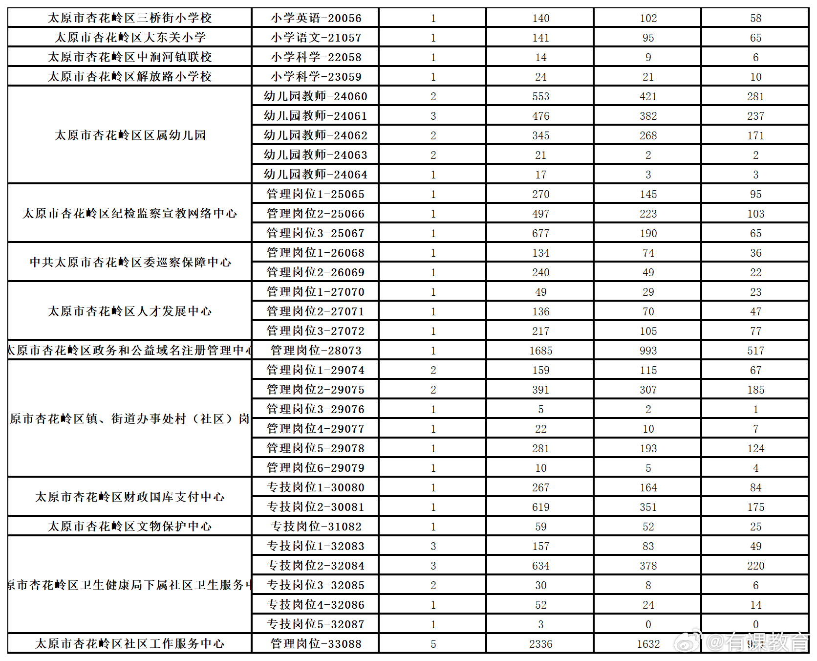 洪洞县城最新招聘动态及其社会影响分析