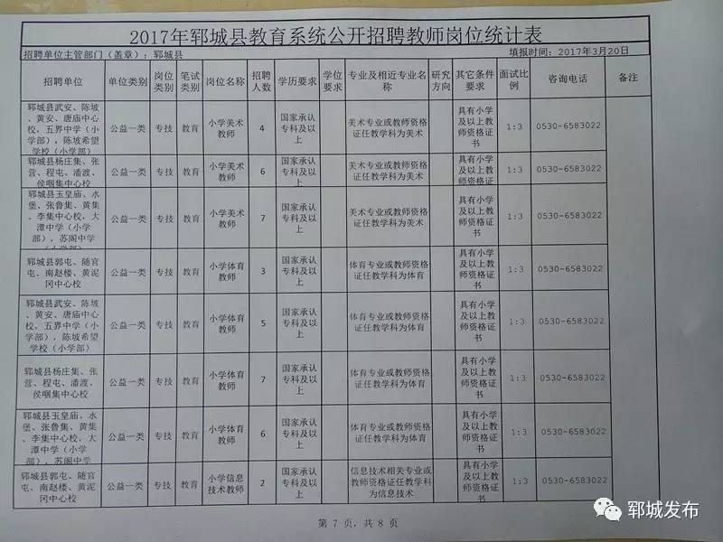 郯城县最新招聘信息汇总