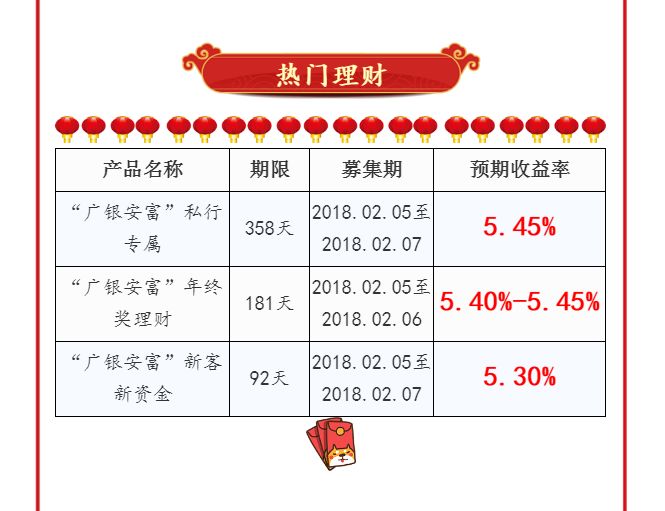 京圆柚理财最新消息全面解读